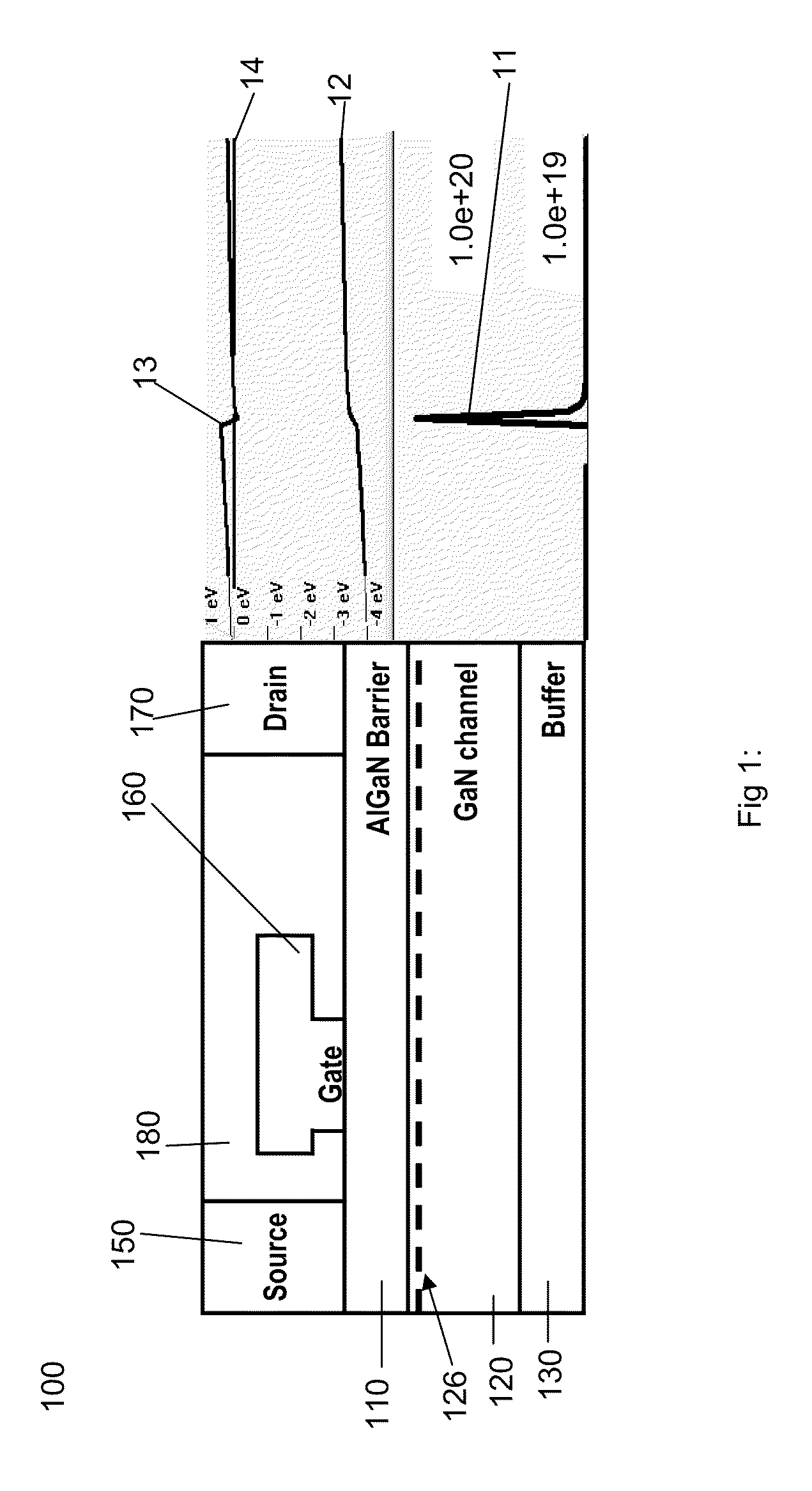 Two stage plasma etching method for enhancement mode GaN HFET