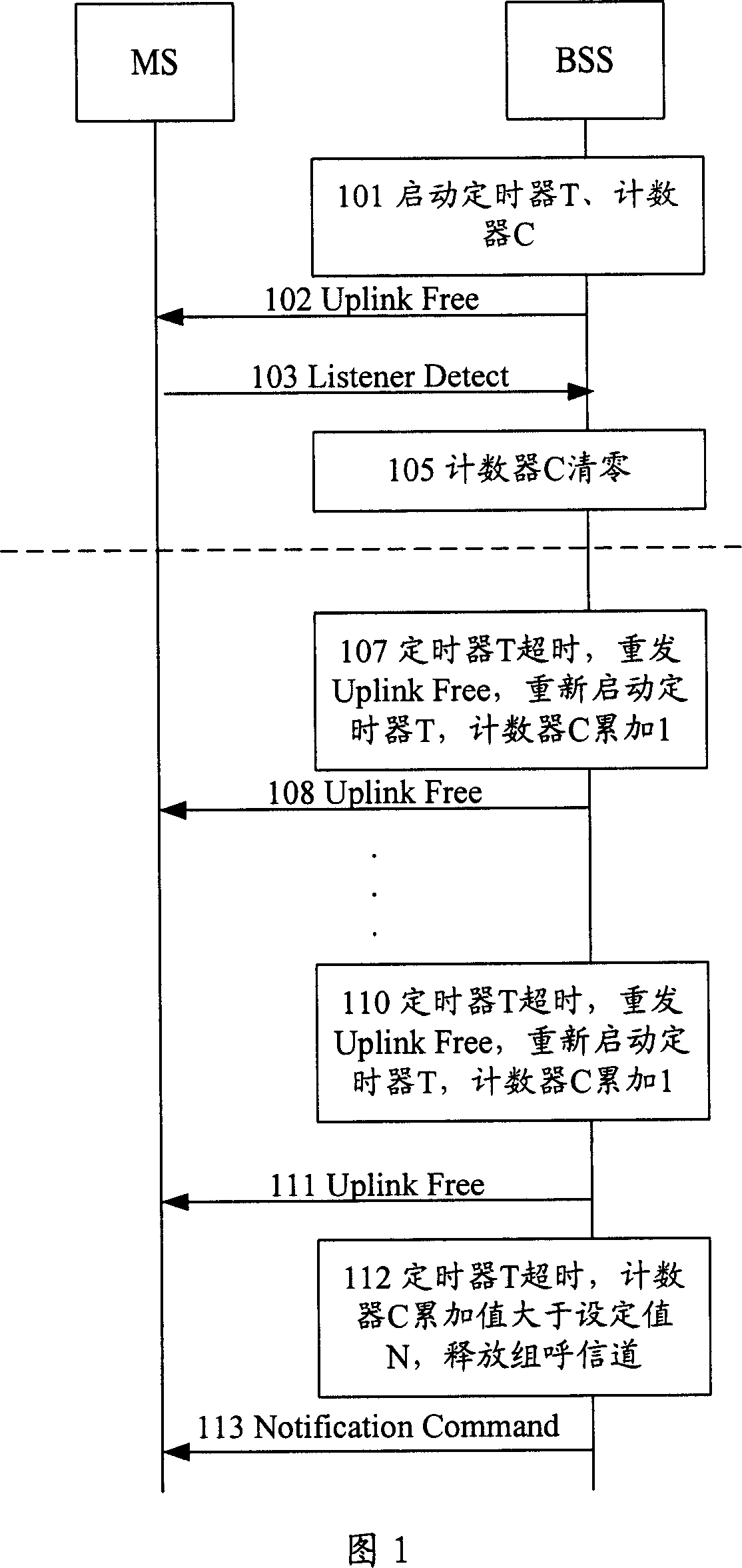 Multicall channel releasing method and base station subsystem