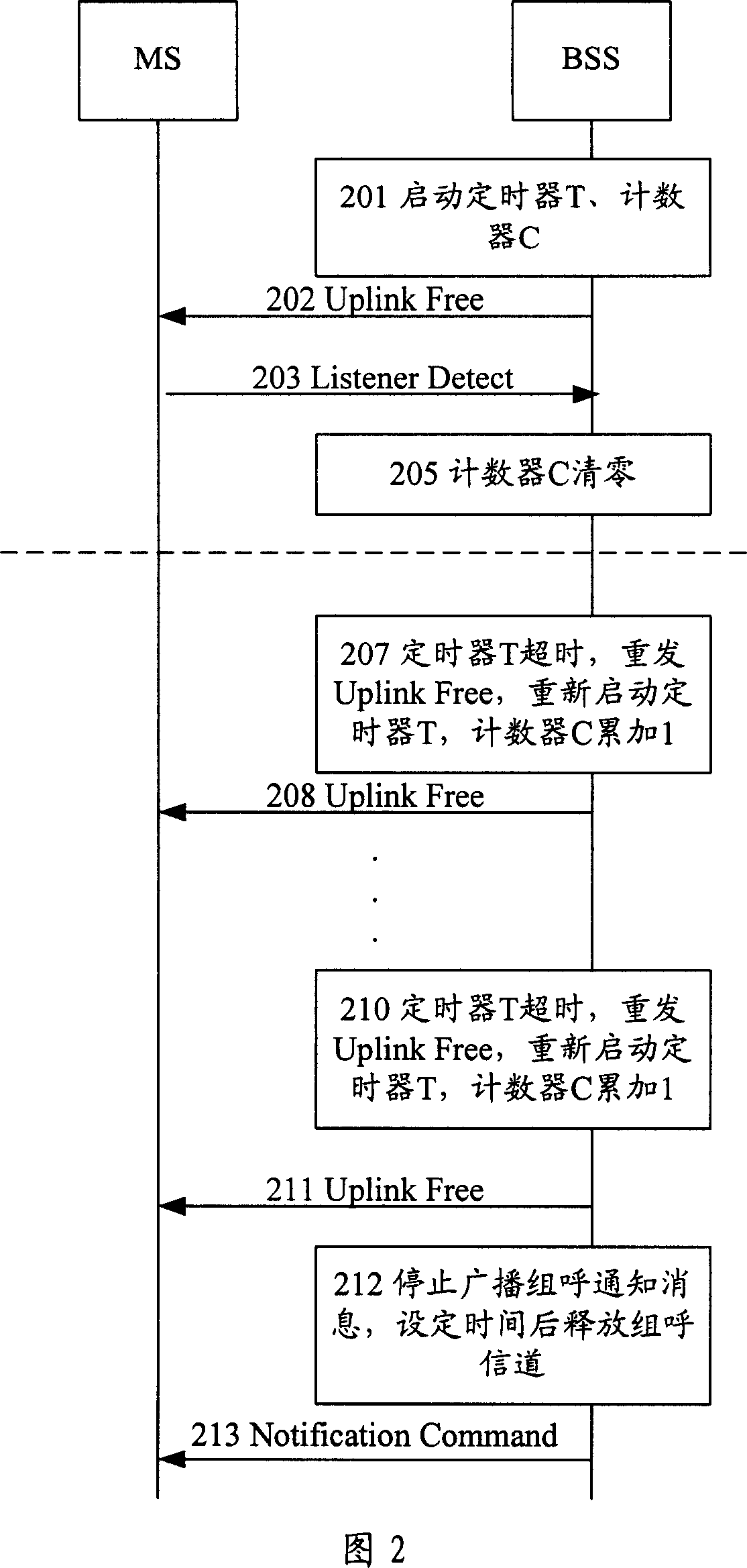 Multicall channel releasing method and base station subsystem