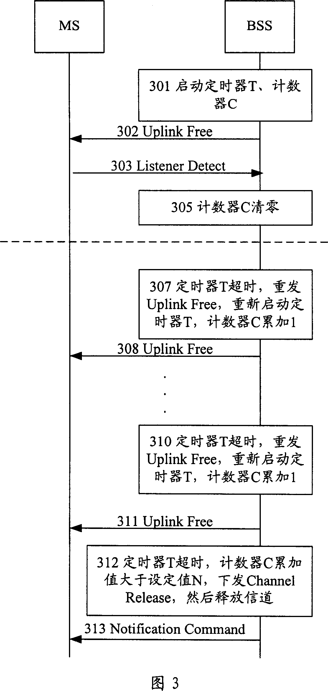 Multicall channel releasing method and base station subsystem