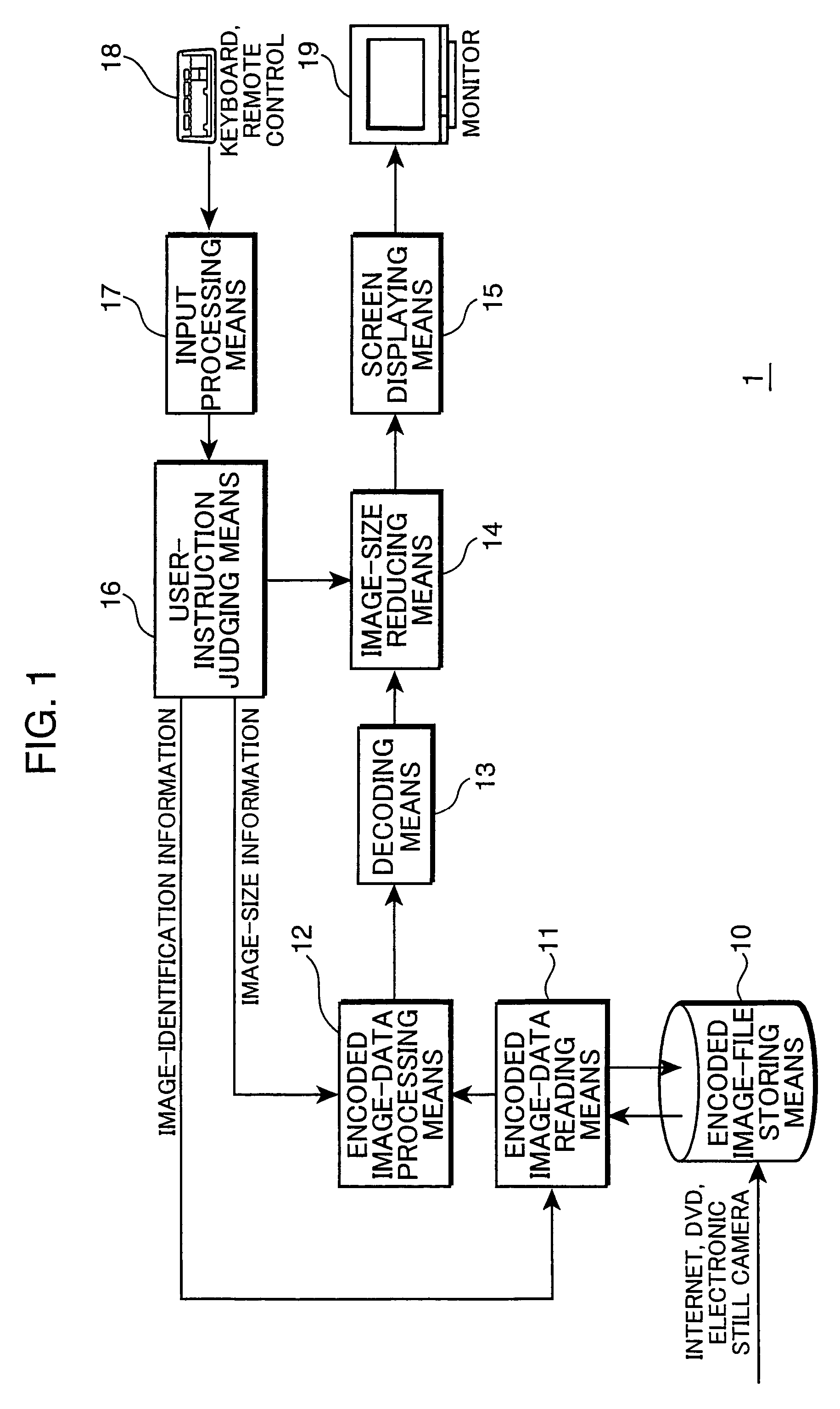 Image-data processing device, image-data processing method, image-data distributing device and image-data transmitting system