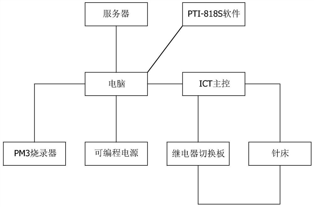 A kind of ic burning method controlled by ict machine