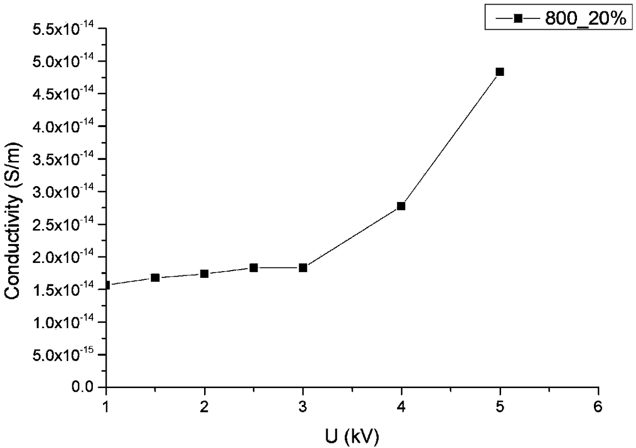 Nonlinear material-based voltage-sharing electrode in basin type insulator