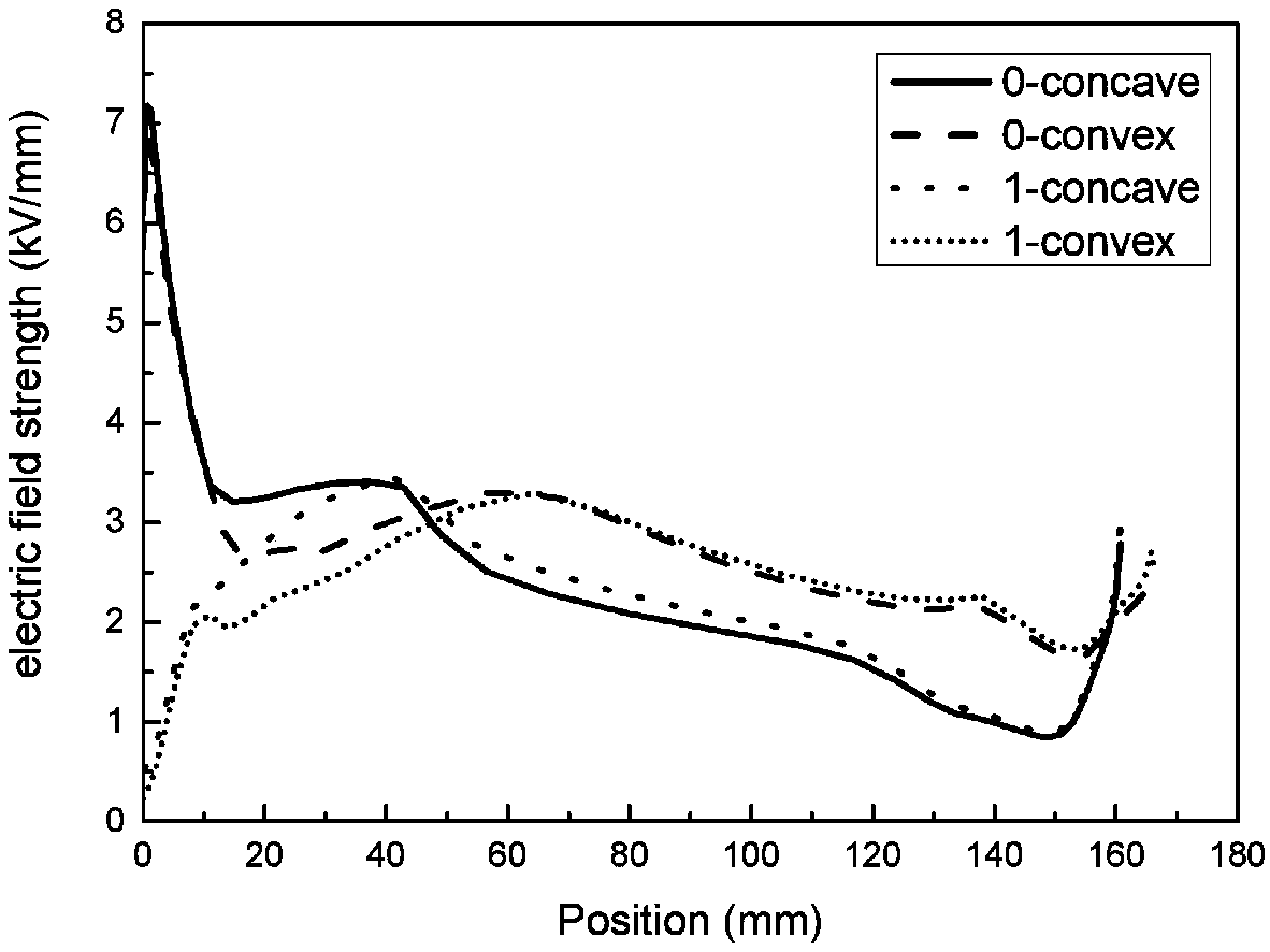 Nonlinear material-based voltage-sharing electrode in basin type insulator