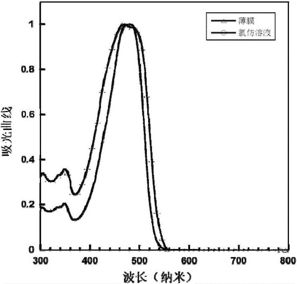 Indeno[1,2-b]fluorene unit-based A-D-A conjugate micro-molecule, and application thereof in photoelectric devices