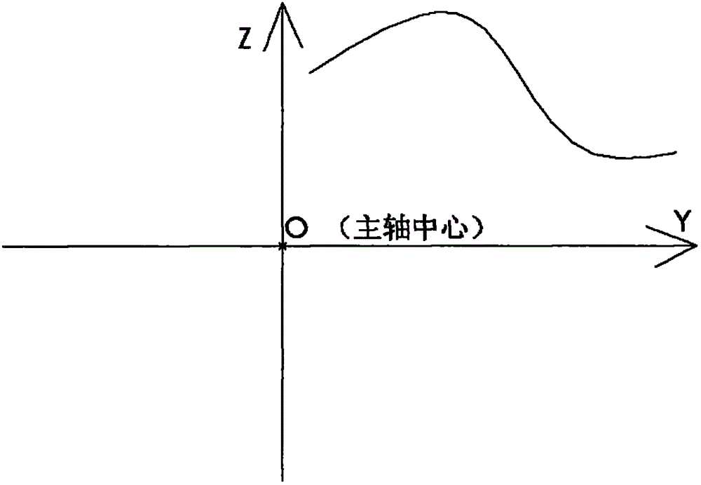 An Electron Beam Welding Method for Irregular Curved Surfaces