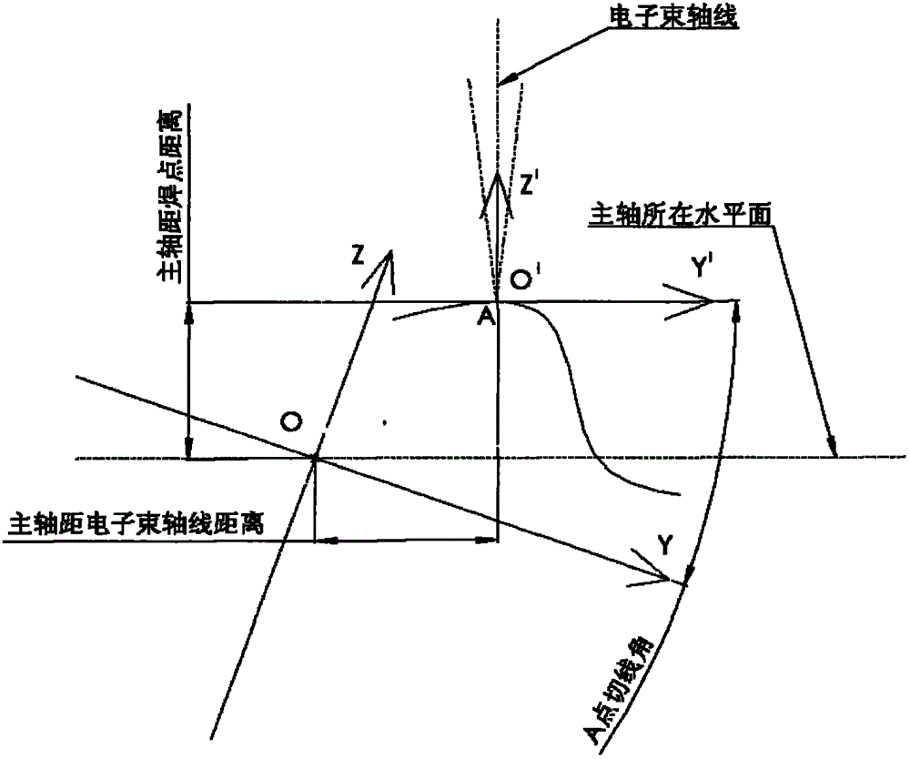 An Electron Beam Welding Method for Irregular Curved Surfaces