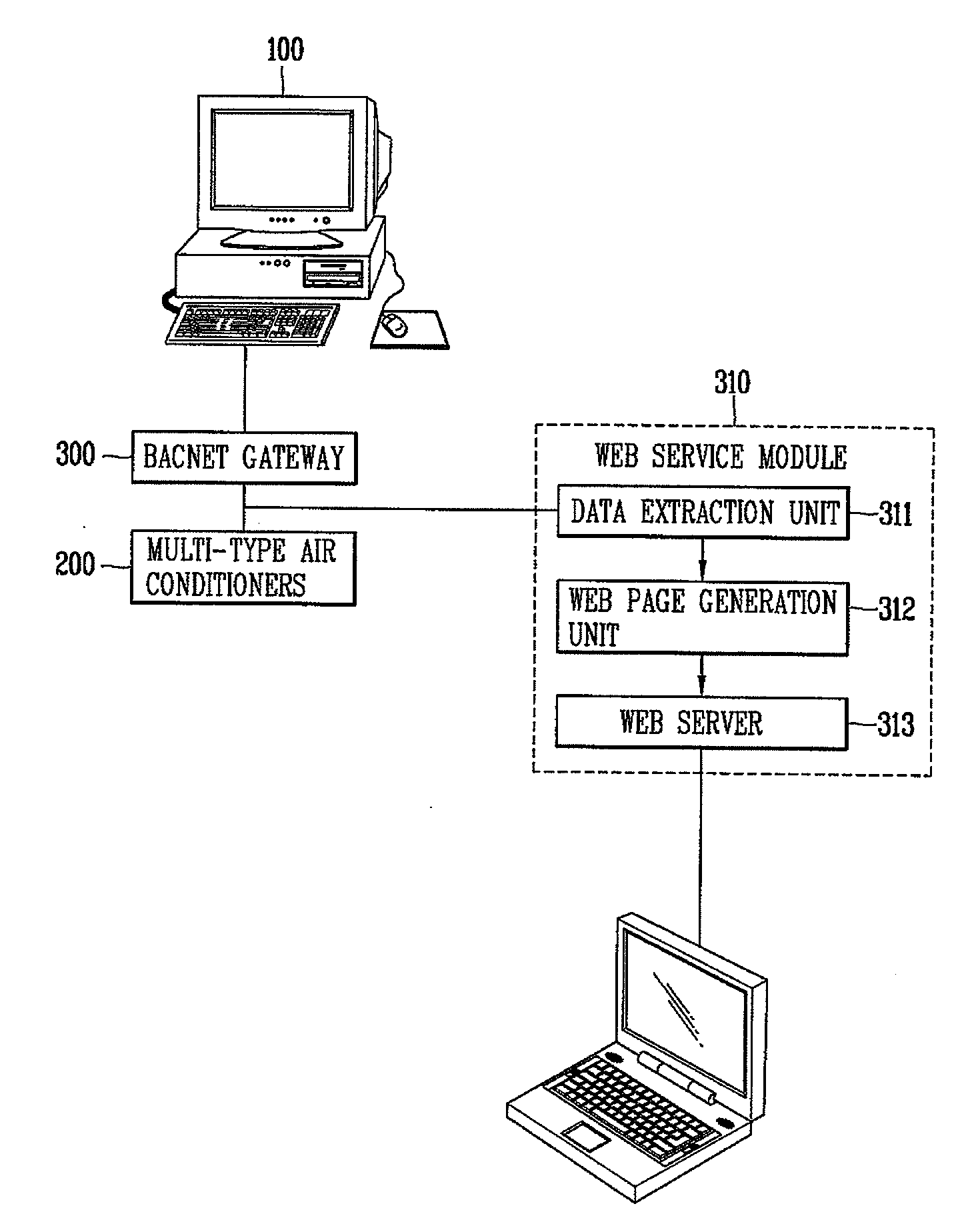 Building management system and a method thereof