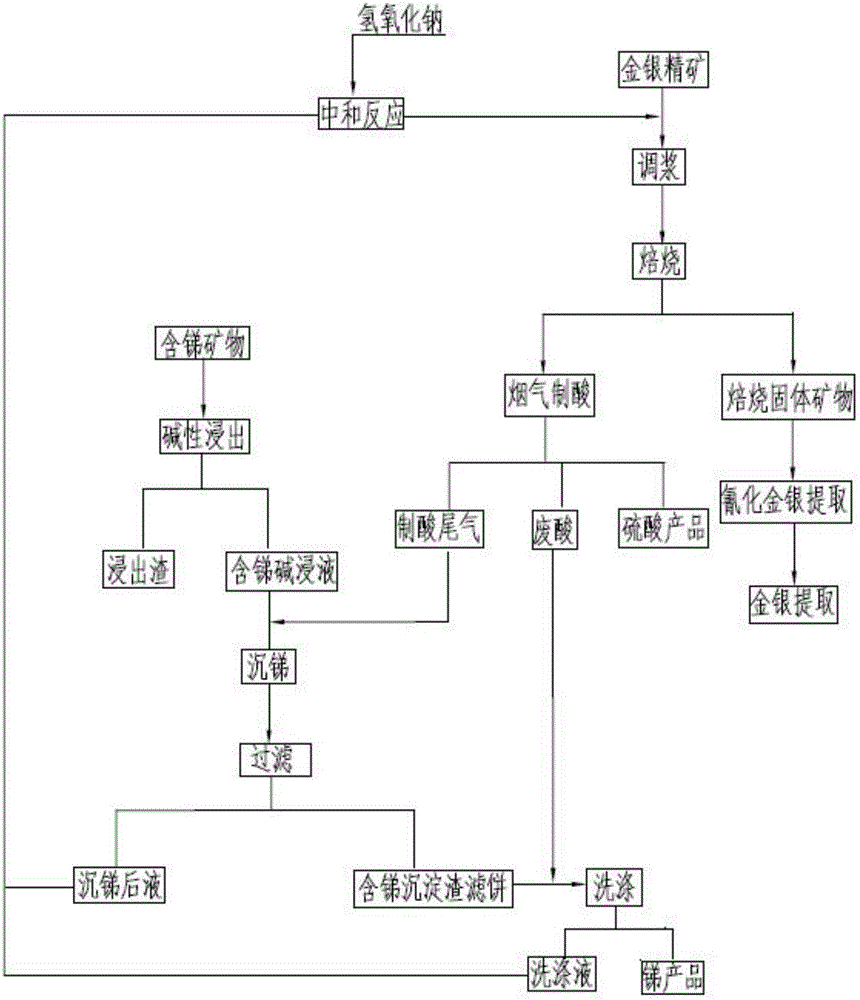 Method for cleaning treatment of hydrogen-containing tail gas and comprehensive recycling of antimony through antimony-containing alkaline leaching solution