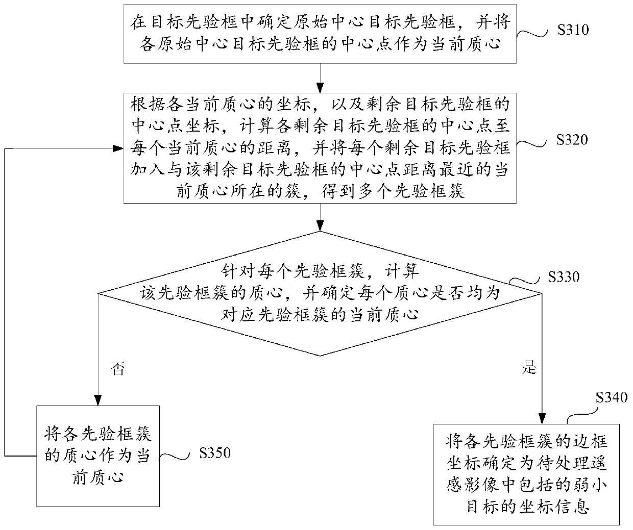 High-resolution remote sensing image weak and small target detection method based on deep learning