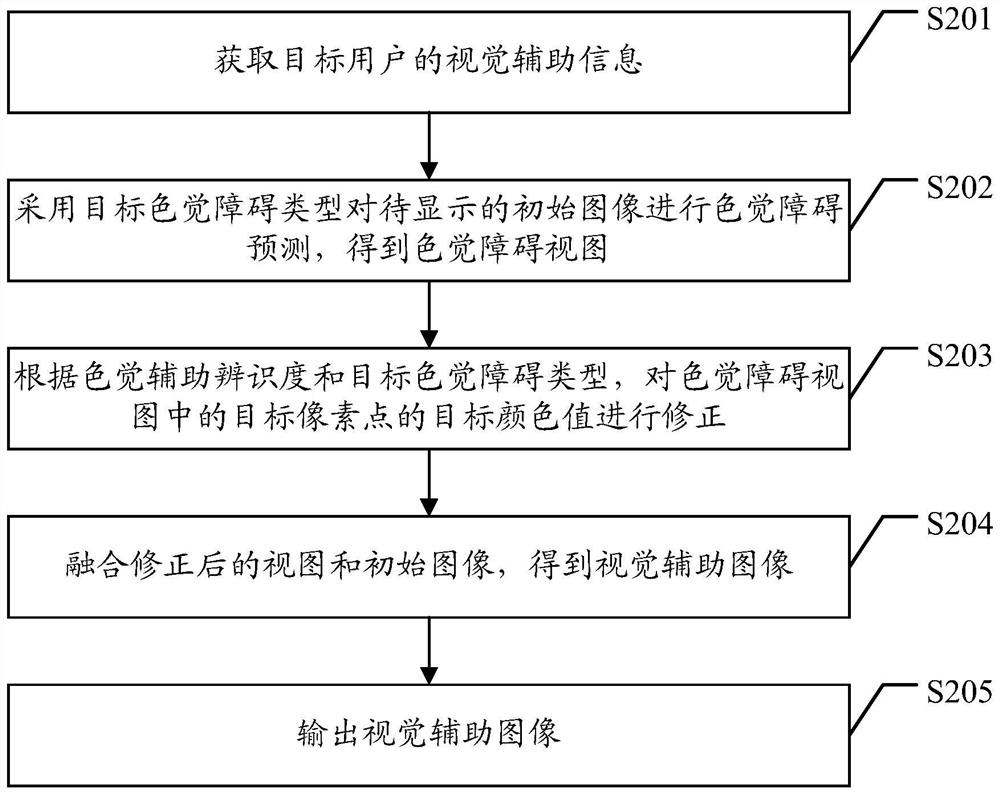 Image processing method and device, computer equipment and storage medium