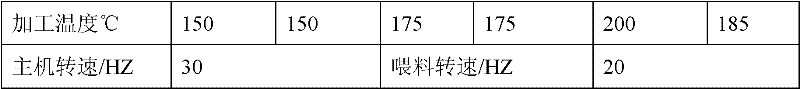 Permanently antistatic PA66/PPO (Polymide 6/Poly-p-Phenylene Oxide) alloy and preparation method