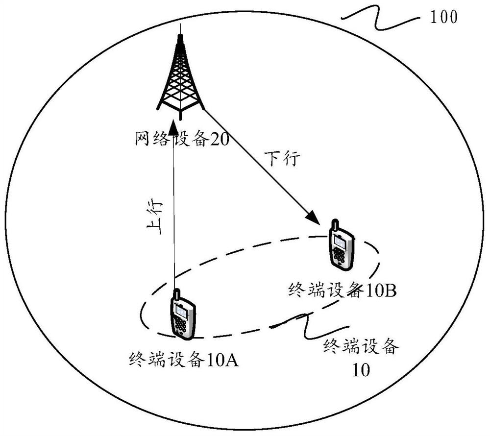 Signal transmission method, reception method, device and system in wireless communication