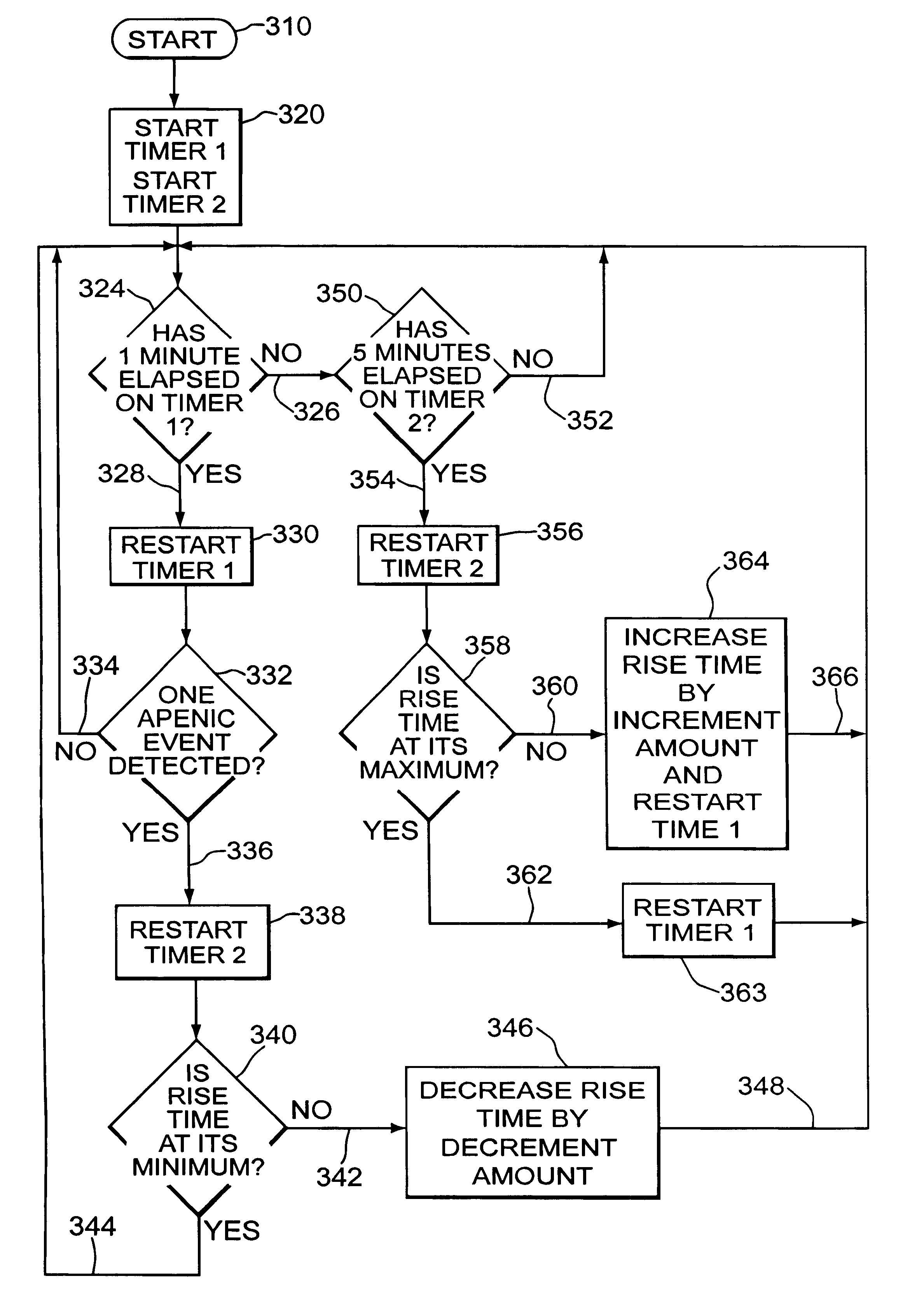 Automatic rise time adjustment for bi-level pressure support system