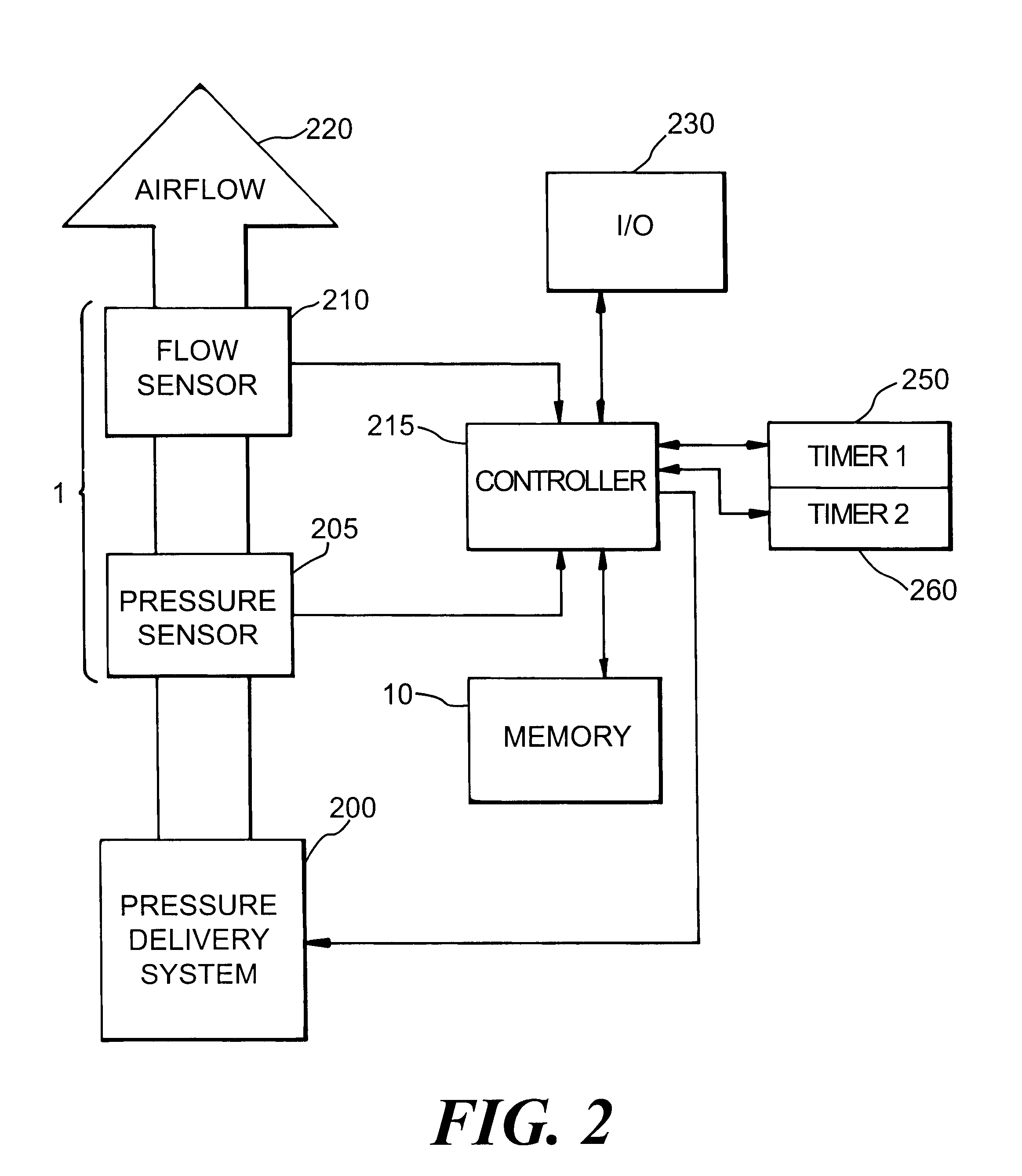 Automatic rise time adjustment for bi-level pressure support system