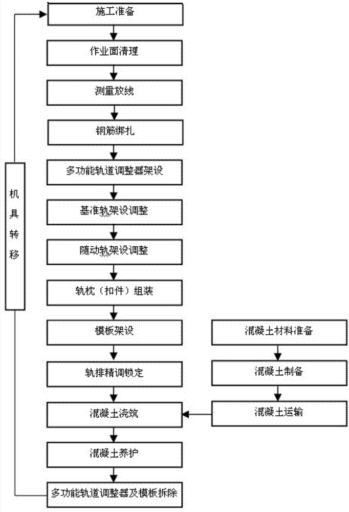 Method for constructing small-radius curve ballastless track