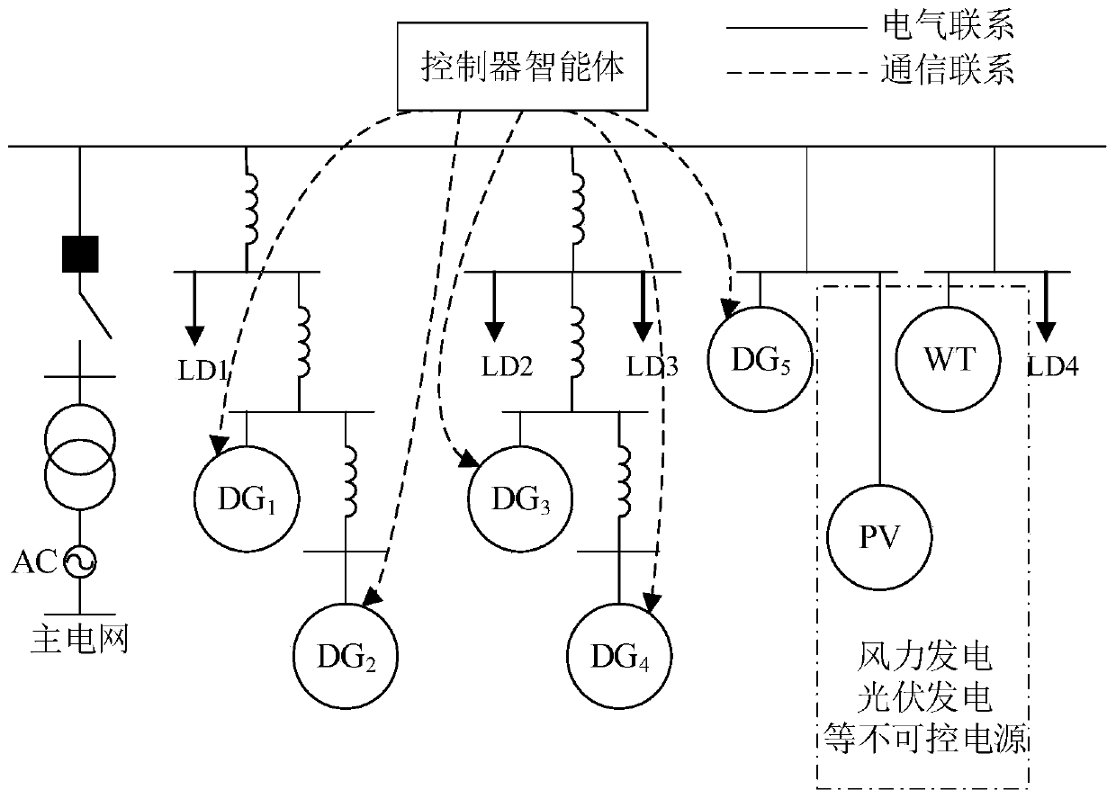 Micro-grid integrated scheduling and control method based on extreme dynamic programming algorithm, and computer-readable storage medium