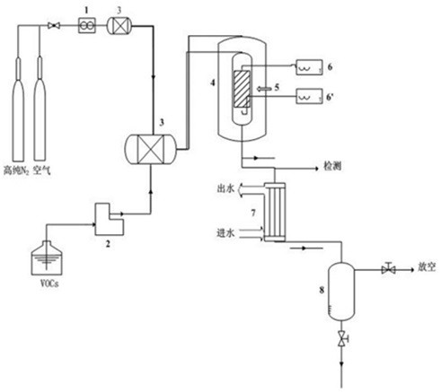 A VOCs adsorbent prepared by utilizing mycelial solid waste resources and coal and preparation method thereof