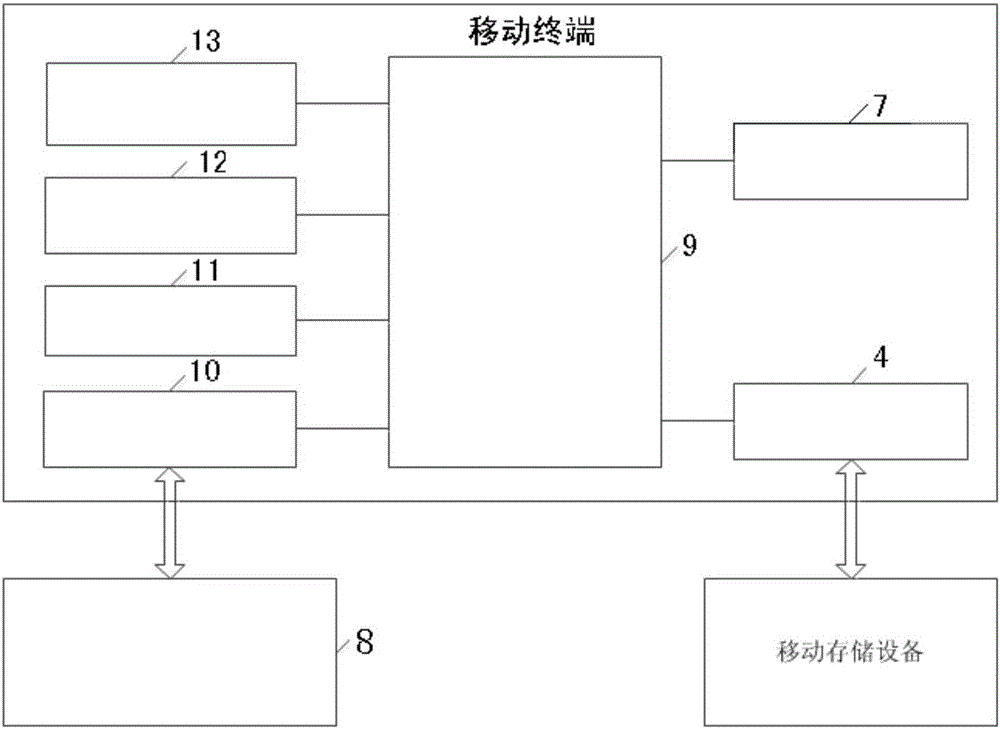 High-safety removable storage system and method