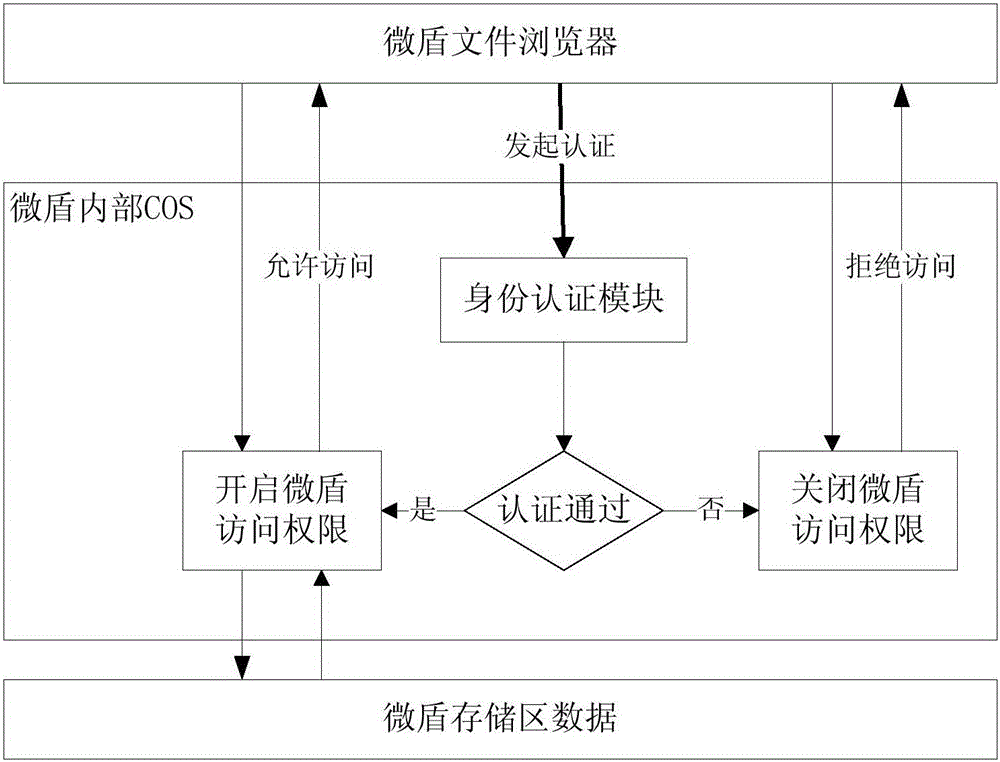 High-safety removable storage system and method