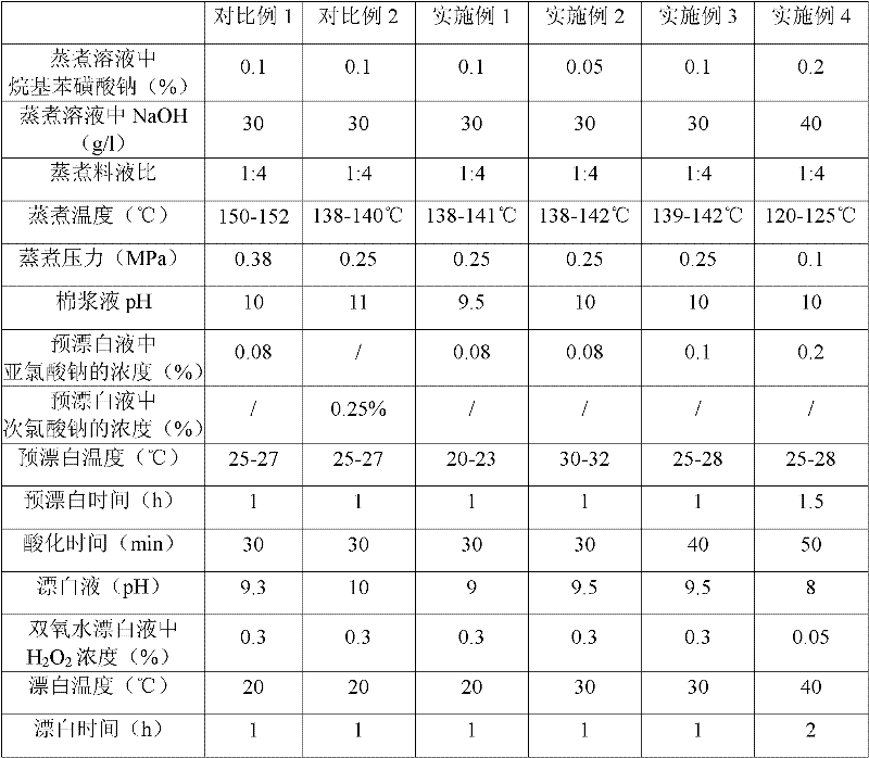 Method for producing ultrahigh-viscosity refined cotton