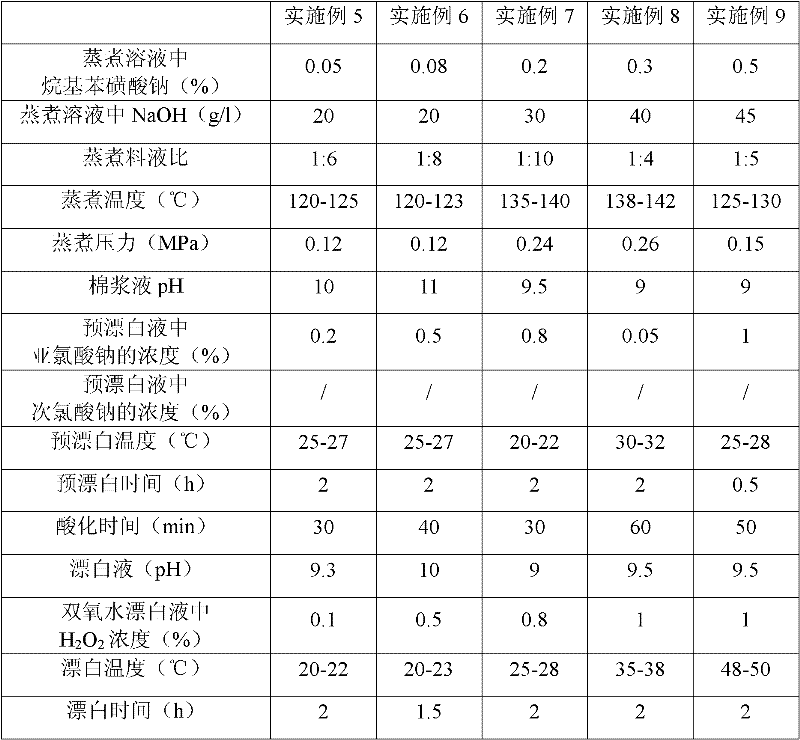 Method for producing ultrahigh-viscosity refined cotton