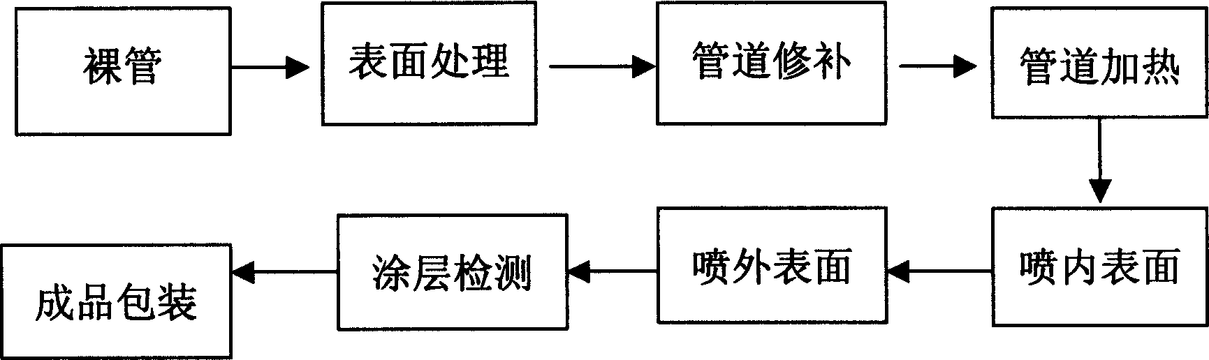 Process for coating polyurethane on inner and outer surface of nodular graphite cast iron pipe