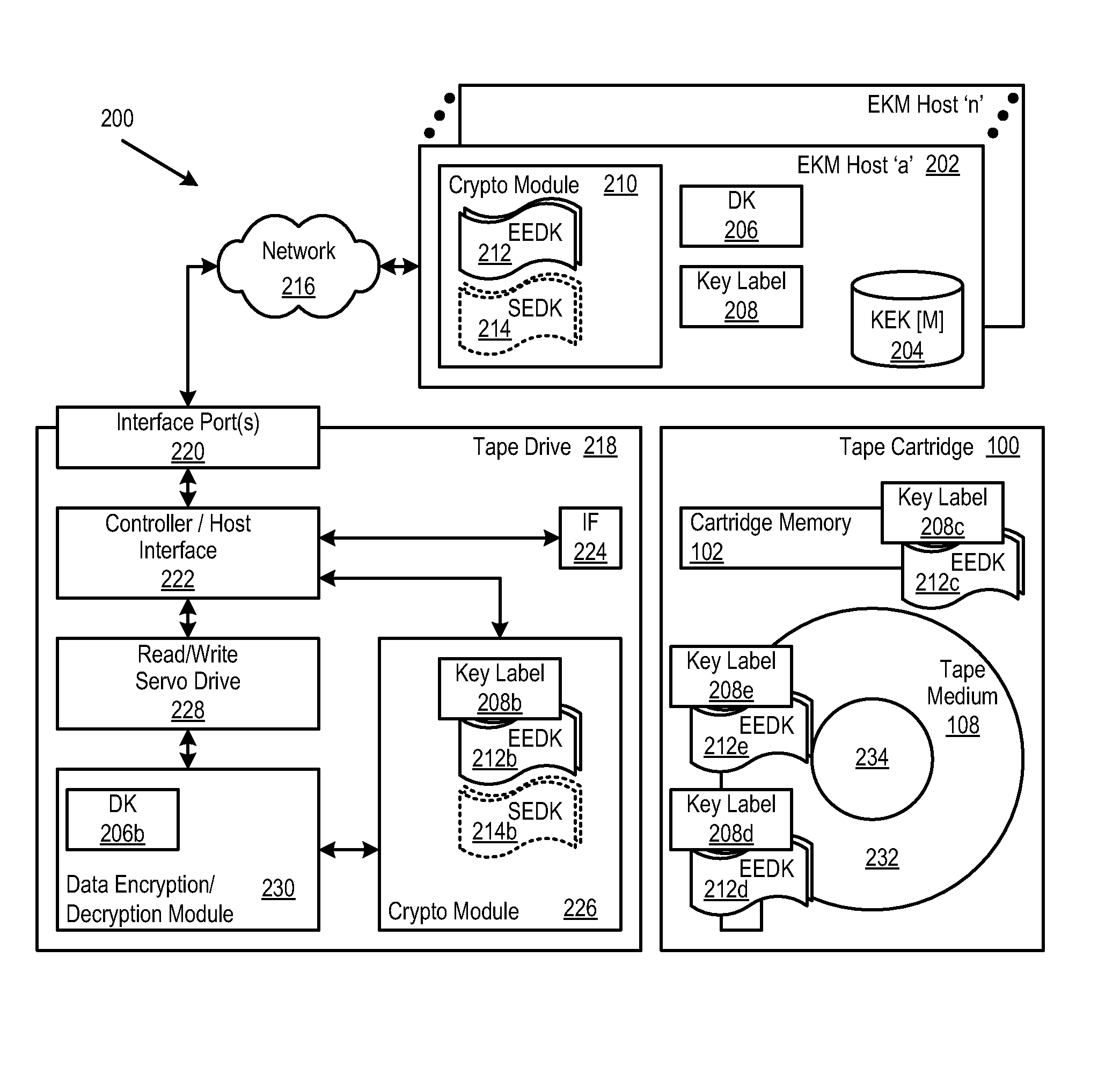 Retrieval and Display of Encryption Labels From an Encryption Key Manager Certificate ID Attached to Key Certificate