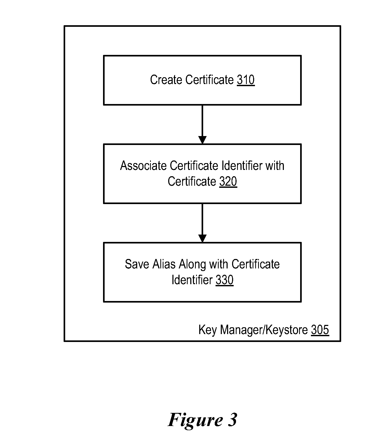 Retrieval and Display of Encryption Labels From an Encryption Key Manager Certificate ID Attached to Key Certificate