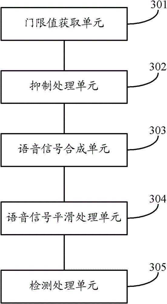 A method and device for suppressing environmental noise