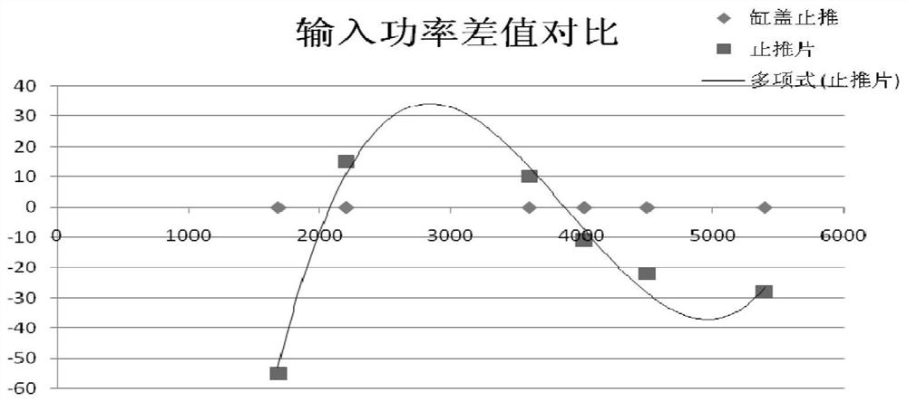 Thrust structure of compressor and rotor type compressor