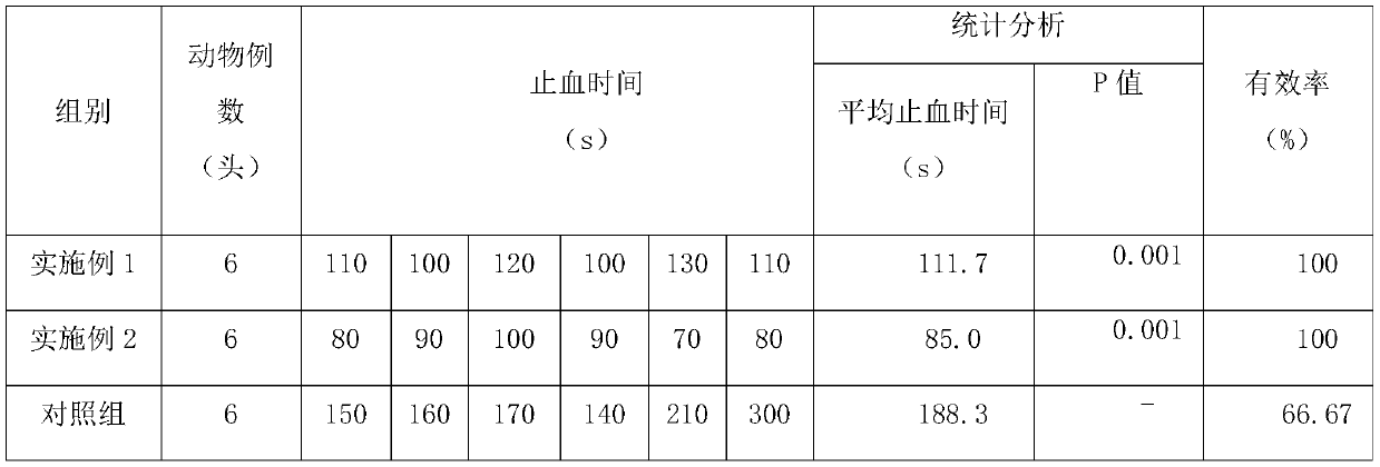 Medical dressing sheet, medical dressing device manufactured by medical dressing sheet, and manufacture method