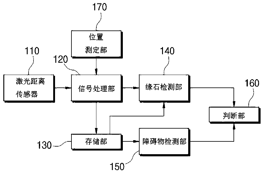 Drivable space judging device and method thereof