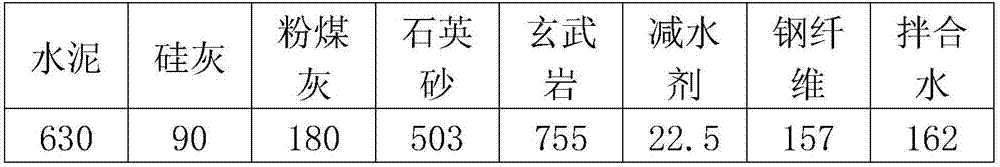 Ultrahigh-performance concrete containing basalt coarse aggregate and preparation method of same