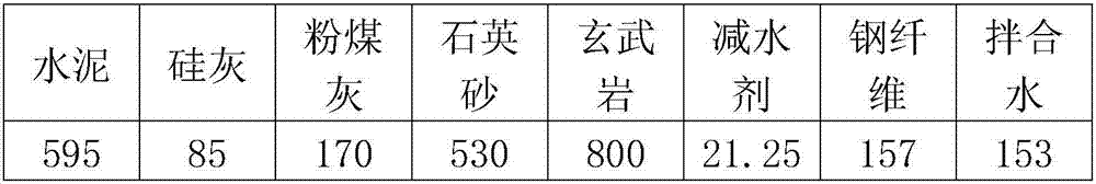 Ultrahigh-performance concrete containing basalt coarse aggregate and preparation method of same