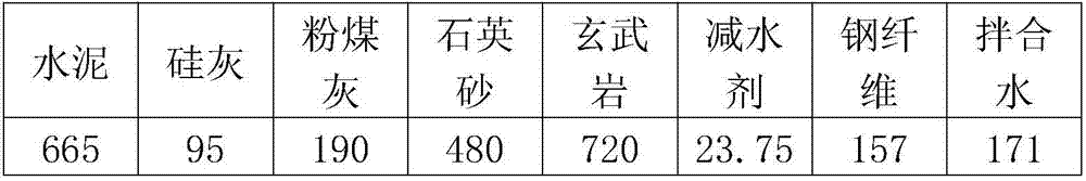 Ultrahigh-performance concrete containing basalt coarse aggregate and preparation method of same