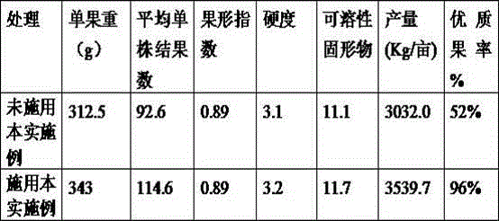 Pear tree fertilizer composition for planting in saline-alkali land