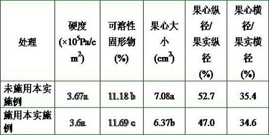 Pear tree fertilizer composition for planting in saline-alkali land