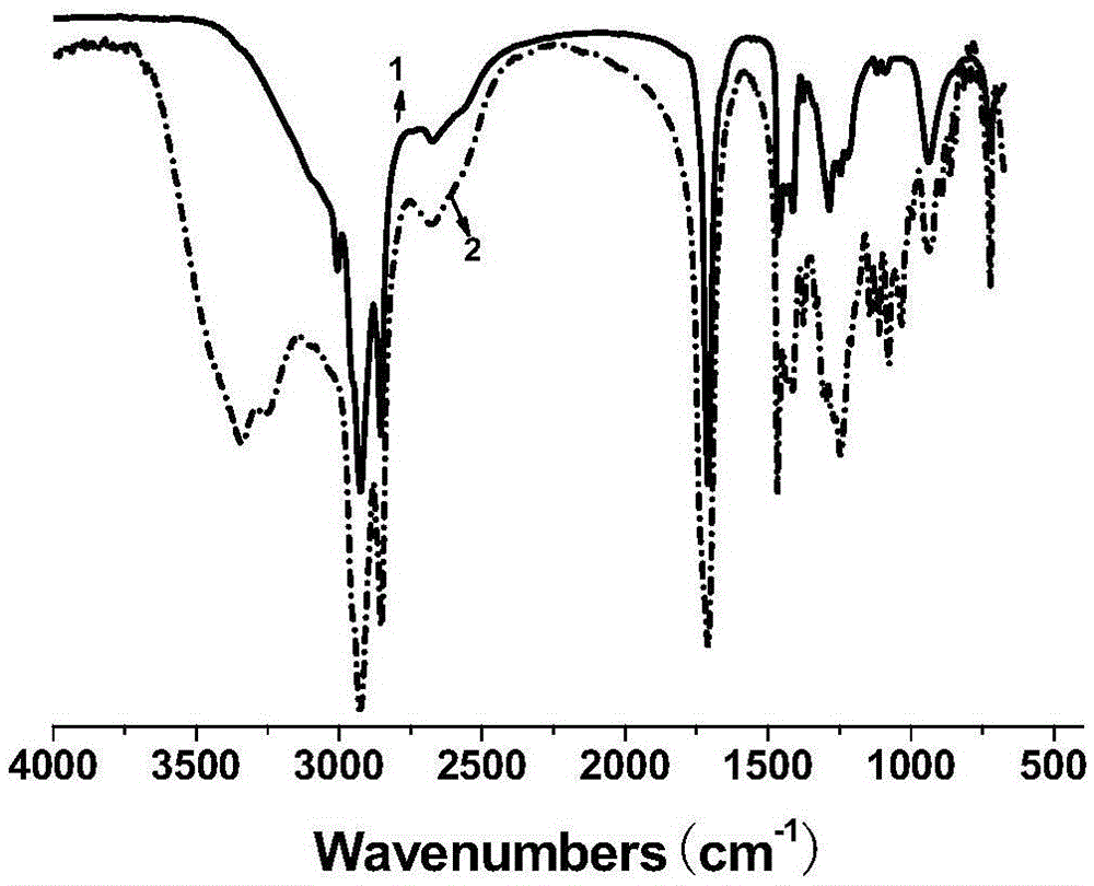 A kind of synthetic method of polyhydroxystearate