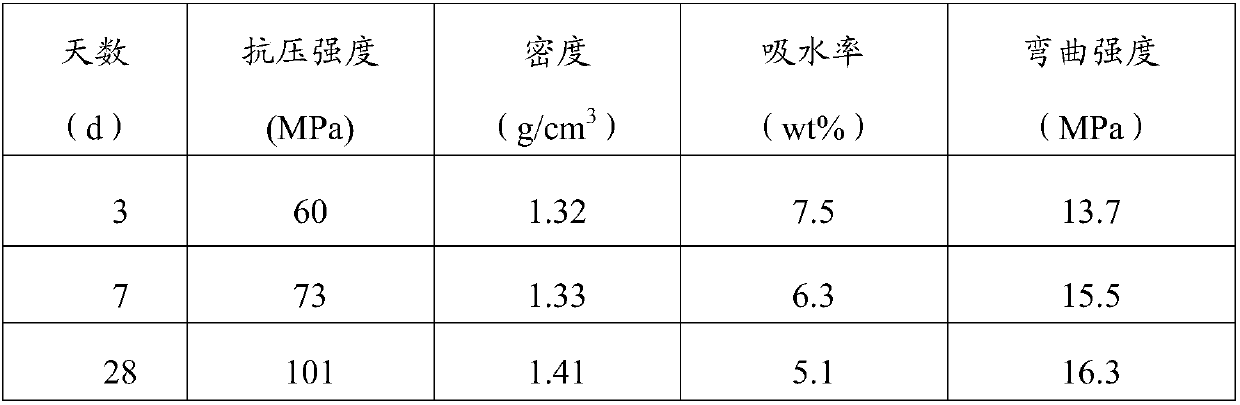 Method for making cementitious material by flue gas desulfurization and denitrification