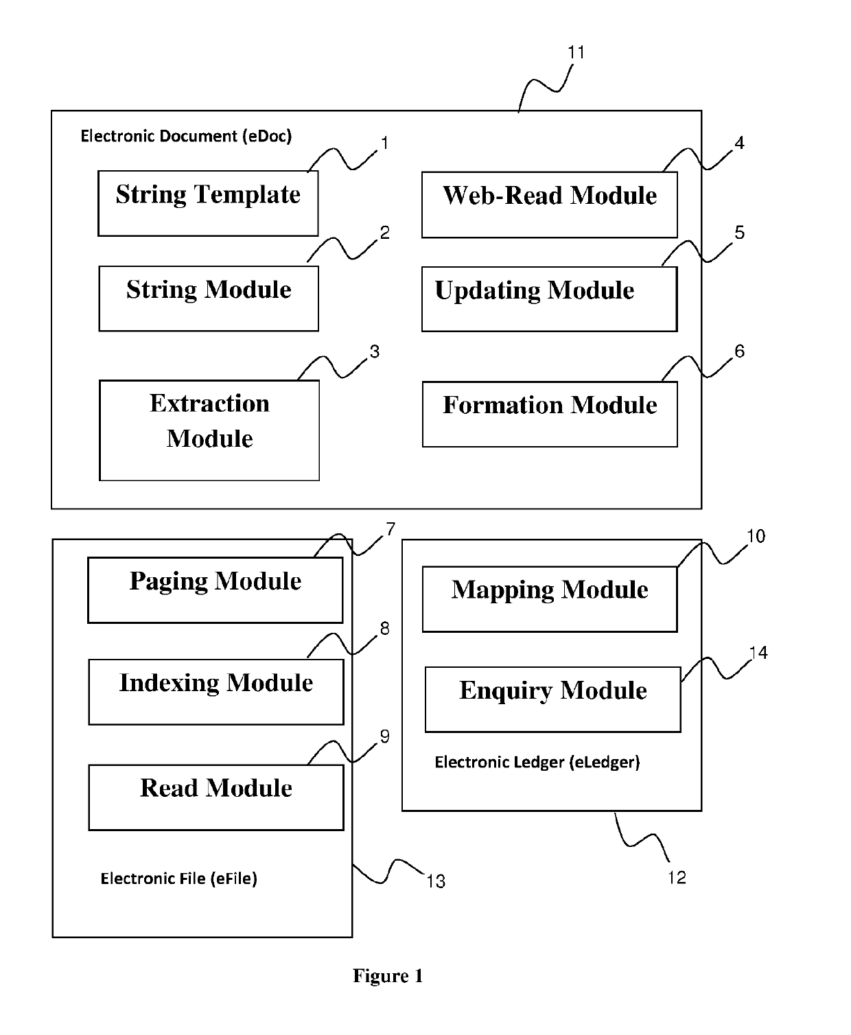 A system and method for processing big data using electronic document and electronic file-based system that operates on RDBMS