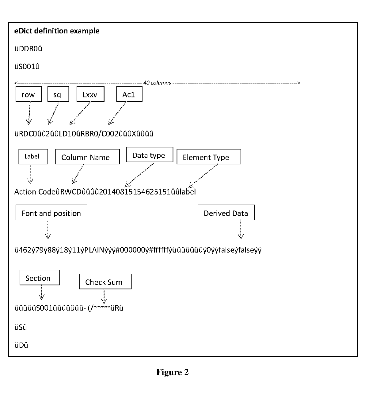 A system and method for processing big data using electronic document and electronic file-based system that operates on RDBMS