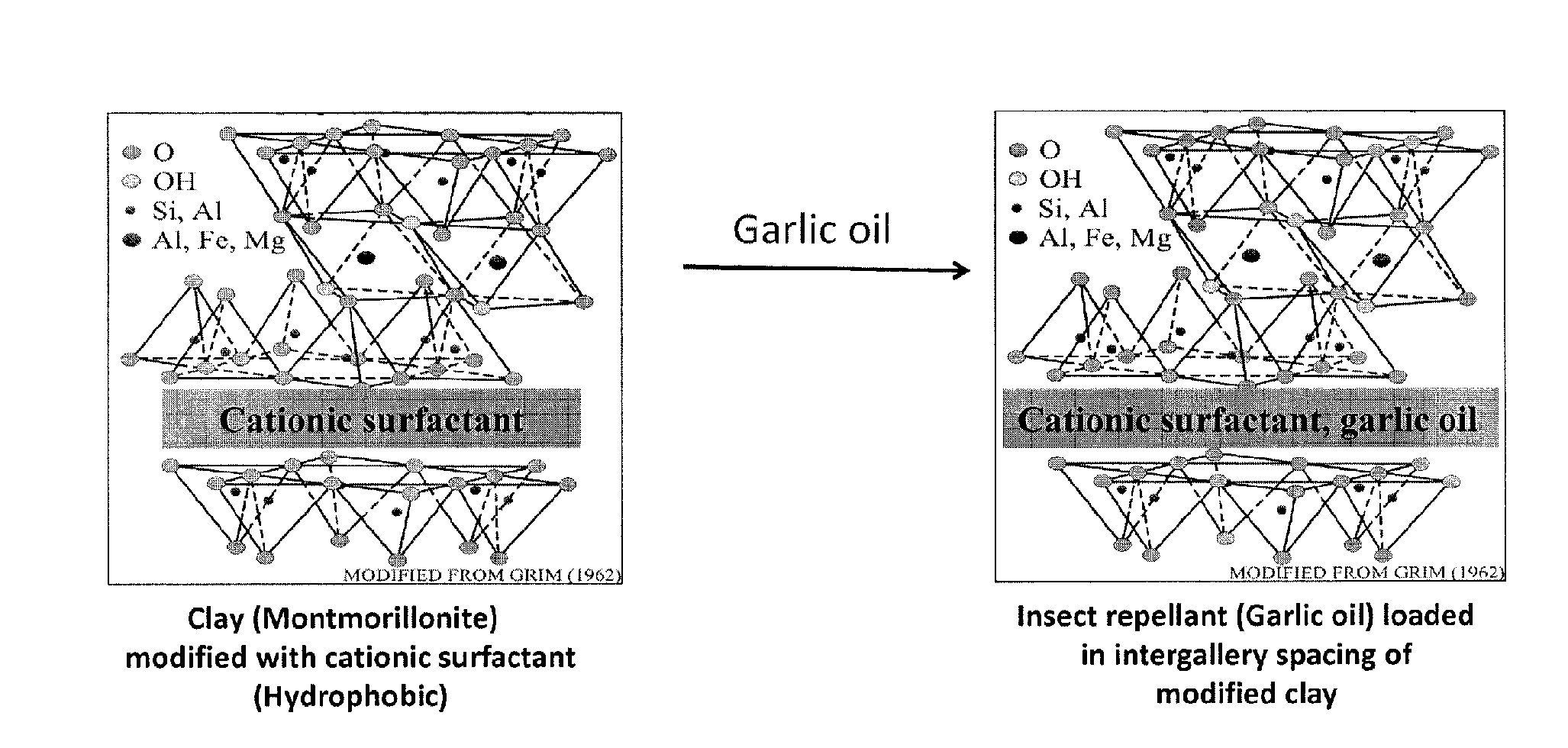 Engineered particulate systems for controlled release of pesticides and repellants