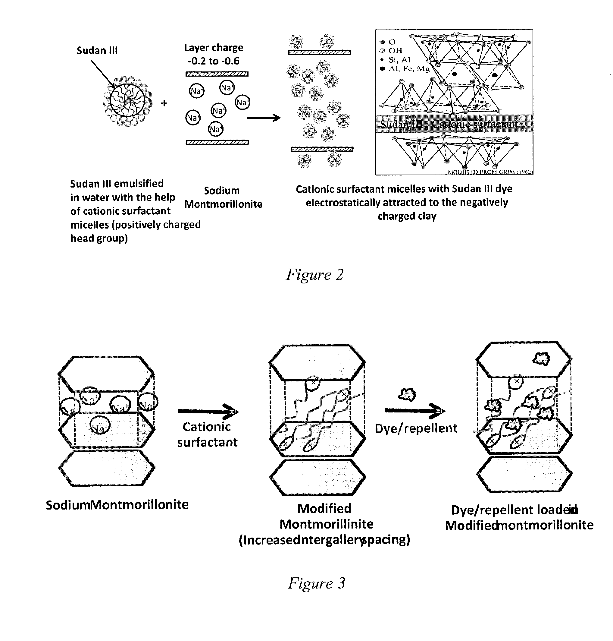 Engineered particulate systems for controlled release of pesticides and repellants