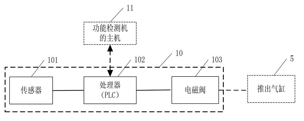 A functional testing machine