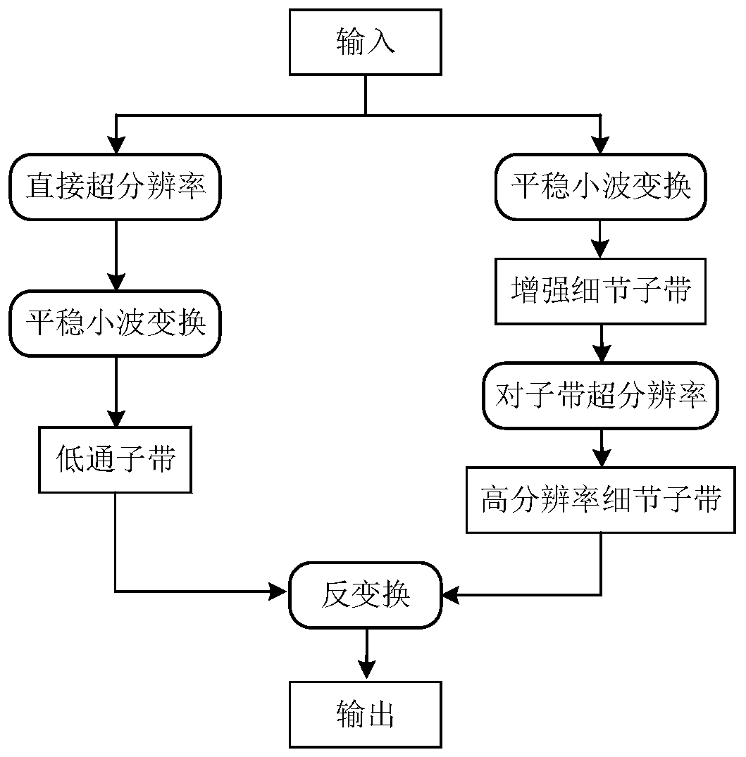 Image enhancement method and system