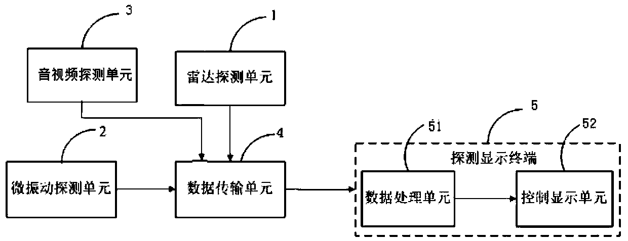 Multi-sensor fusion life detection positioning system and positioning method