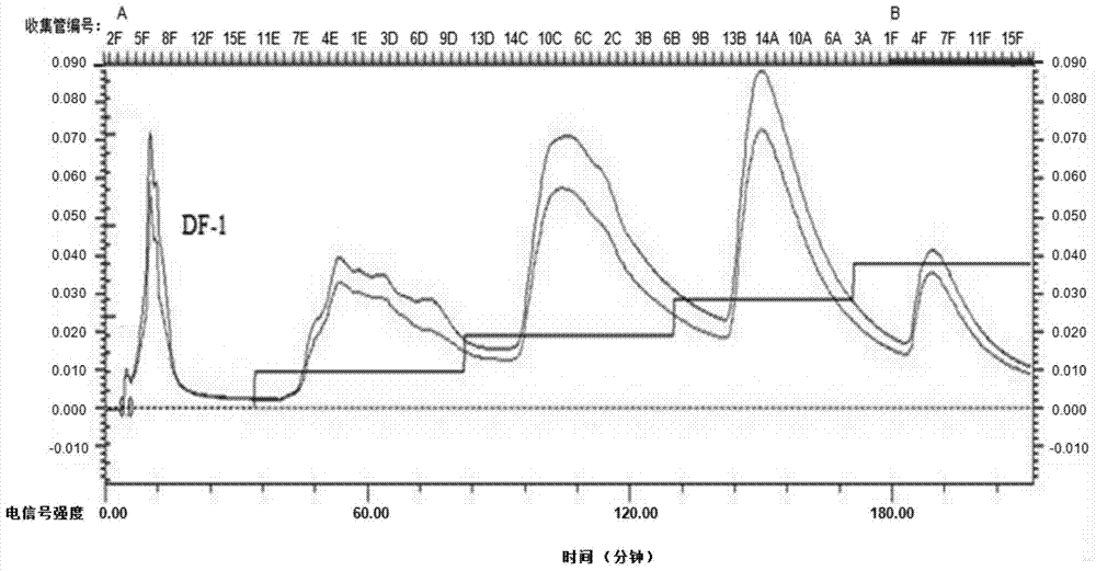 Extraction and purification method and application of fermented astragalus polysaccharide