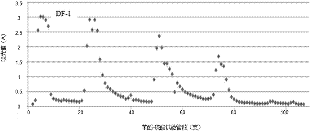 Extraction and purification method and application of fermented astragalus polysaccharide