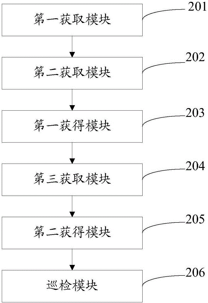 Drone automatic inspection method and system